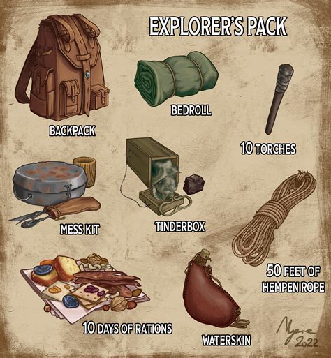 dnd explorers pack - 5th edition srd equipment pack.